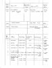 Family Group Sheet - Carl Landolt