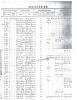Marriage Record - J D S Russell & Rebecca Bishop - 1