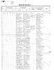 Marriage Record - J D S Russell & Rebecca Bishop - 2